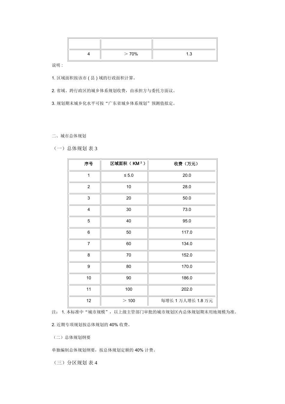广东省城市规划设计收费标准_第3页