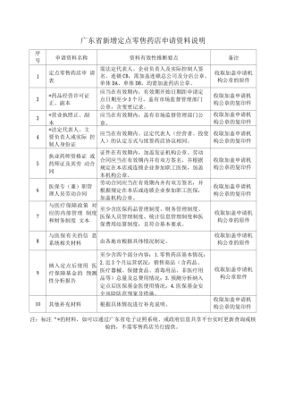 广东省新增定点零售药店申请资料说明