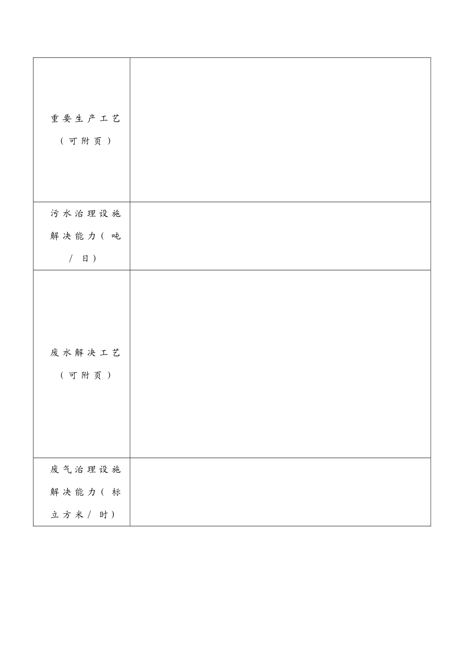 广东省排污许可证申请表专业资料_第2页
