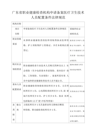 广东省职业健康检查机构申请备案-医疗卫生技术人员配置条件规范