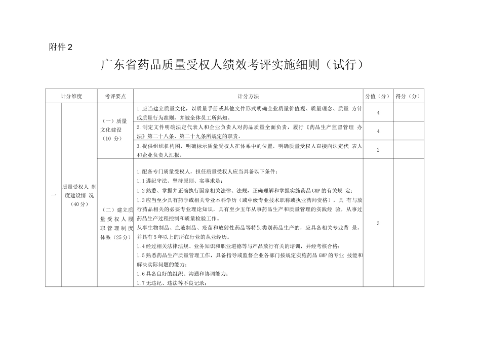 广东省药品质量受权人绩效考评实施细则_第1页