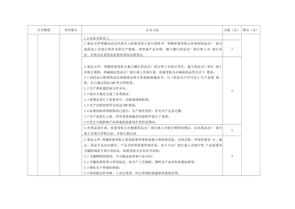 广东省药品质量受权人绩效考评实施细则_第2页