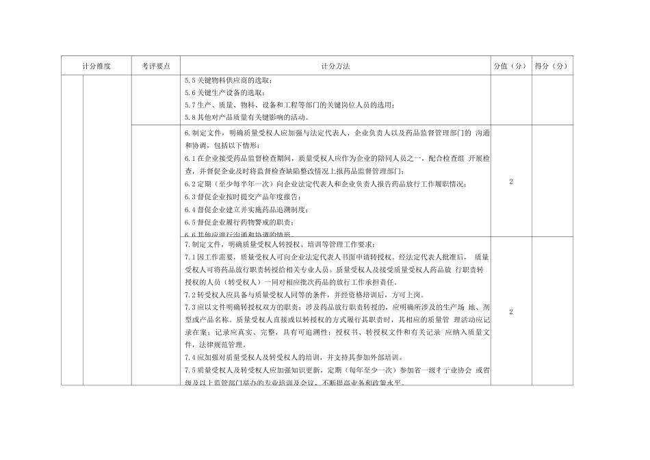广东省药品质量受权人绩效考评实施细则_第3页