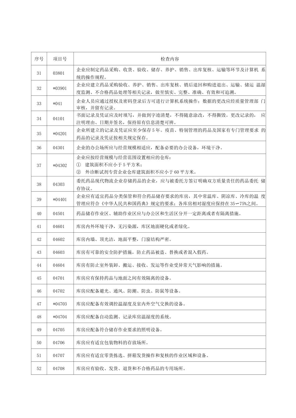 广东省药品批发企业药品经营质量管理规范认证现场检查项目_第3页