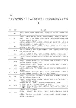 广东省药品批发企业药品经营质量管理规范认证现场检查项目