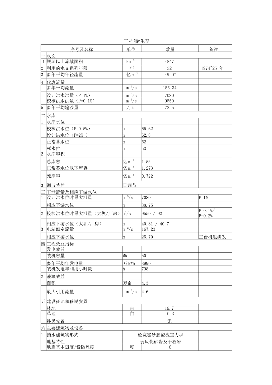 广东粤电宏发水电站工程环境影响报告书简本_第2页