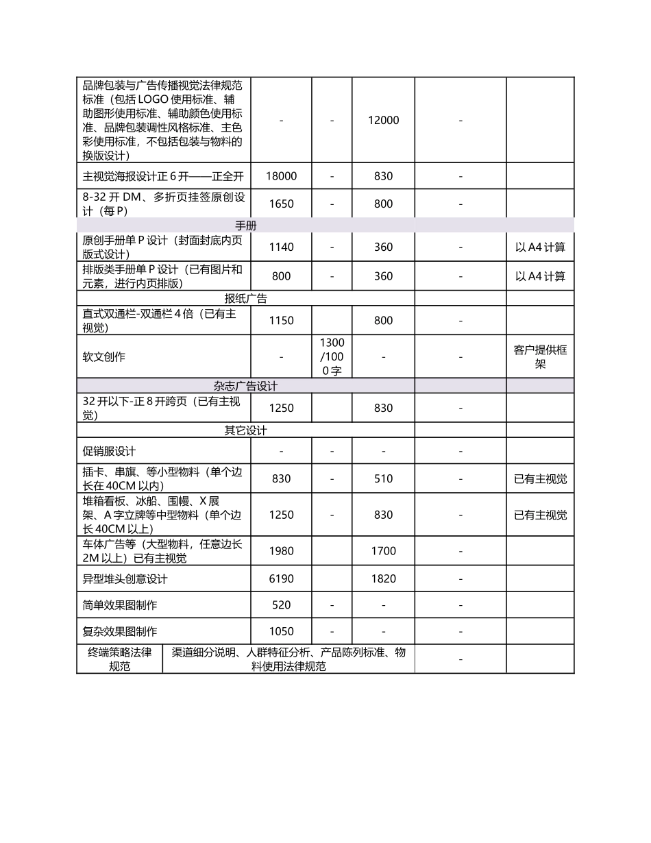 广告公司项目报价表_第3页
