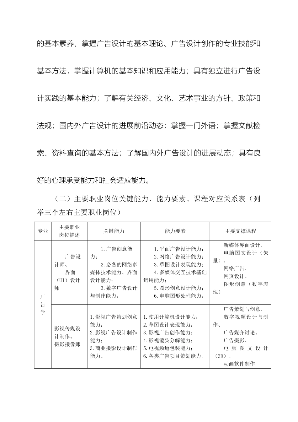 广告学专业人才培养方案_第3页