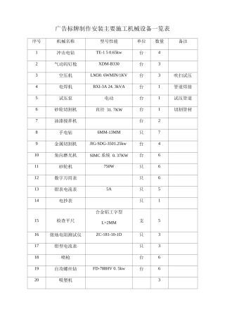 广告标牌制作安装主要施工机械设备一览表