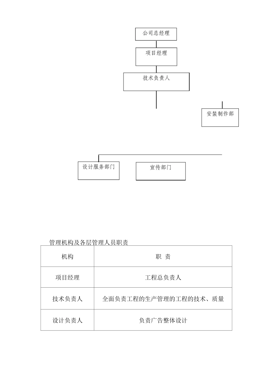 广告灯箱制作及安装总体服务方案_第2页