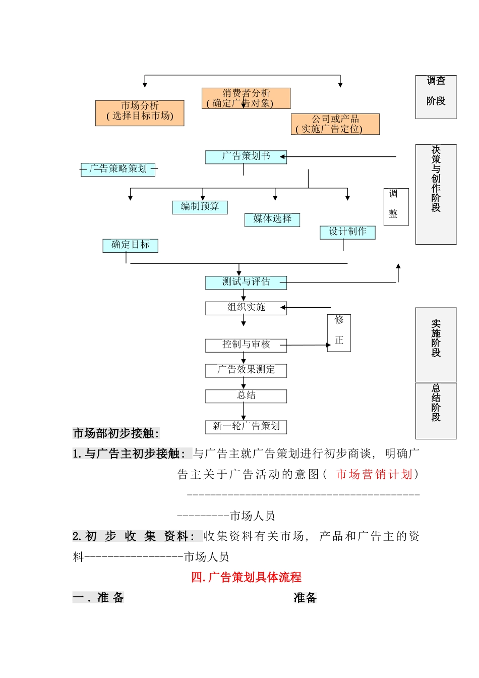 广告策划的地位与流程_第3页
