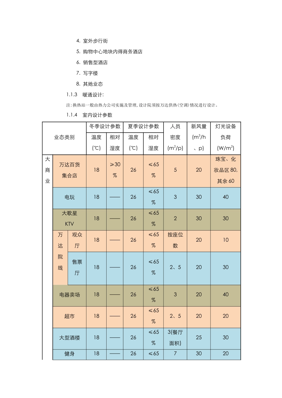 广场购物中心暖通技术标准_第2页