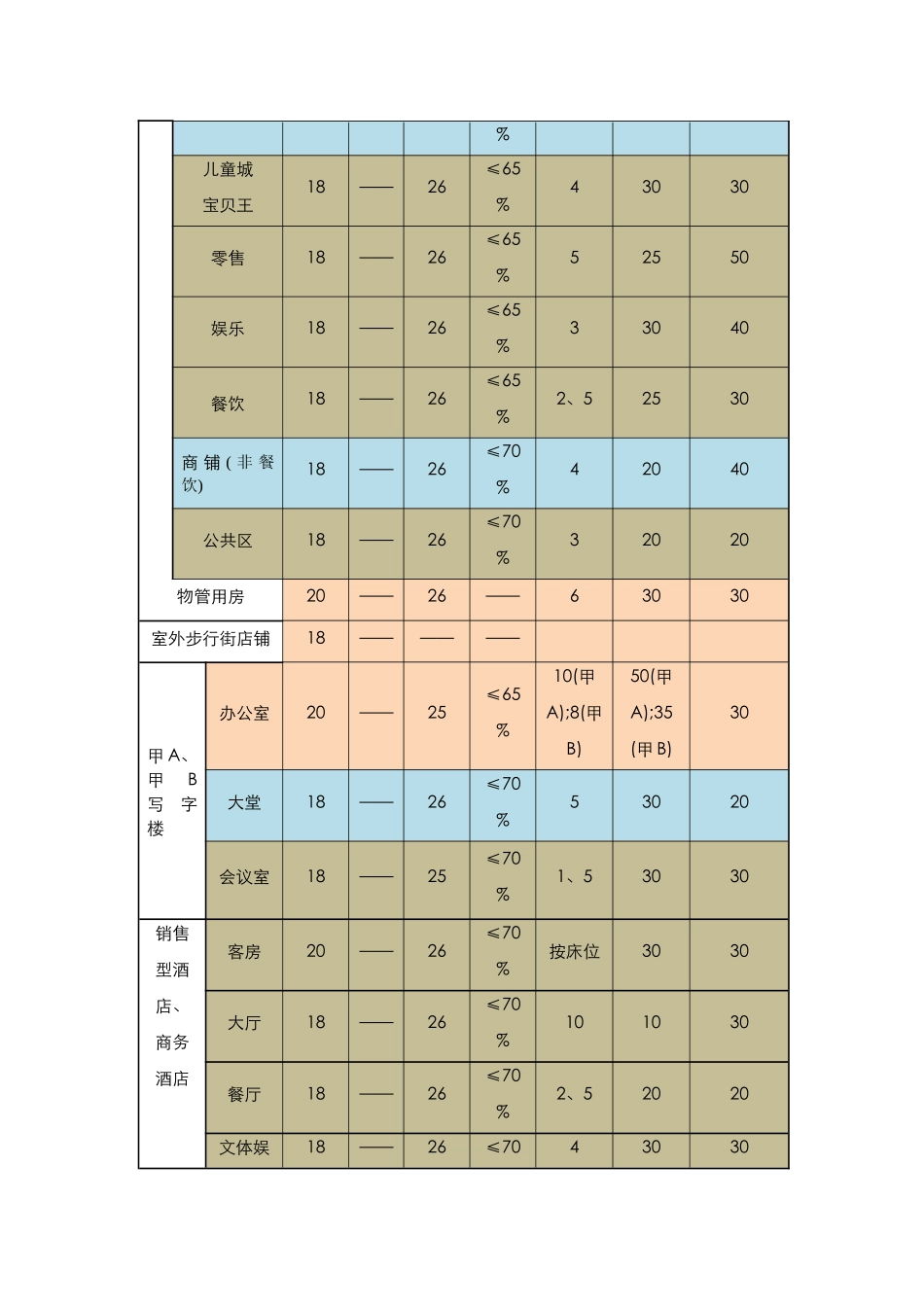 广场购物中心暖通技术标准_第3页