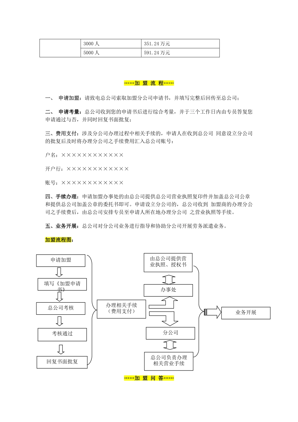 广州人力资源公司诚邀加盟方案_第3页