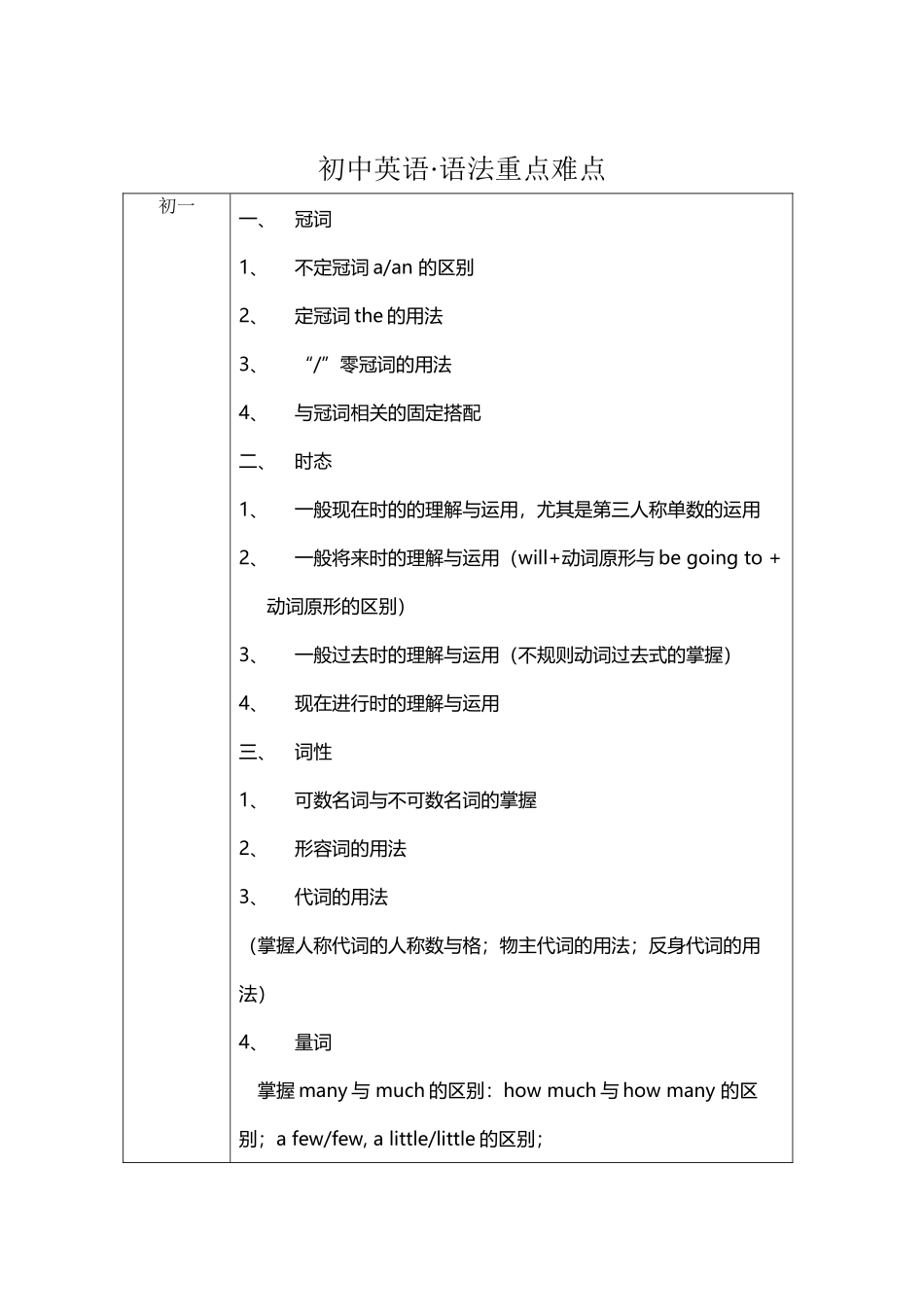 广州初中英语考点总结_第2页