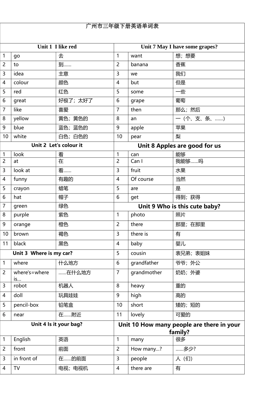 广州市三年级下册英语单词表_第2页