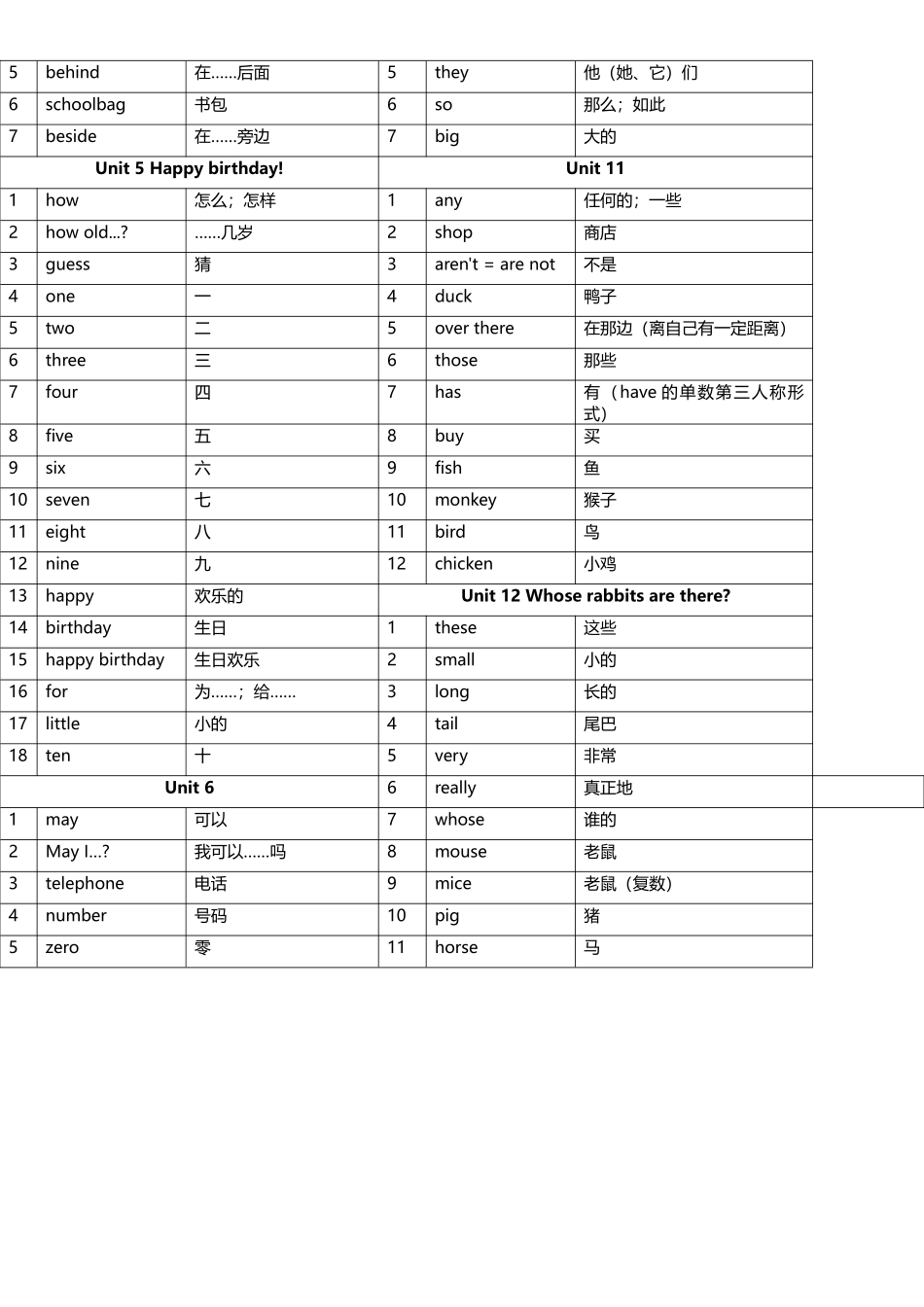 广州市三年级下册英语单词表_第3页