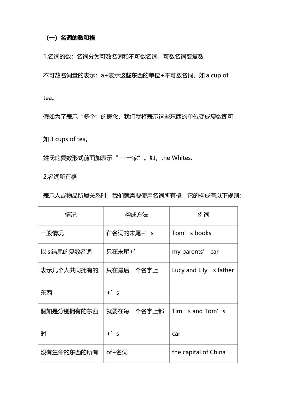 广州版小学英语知识点总结_第3页