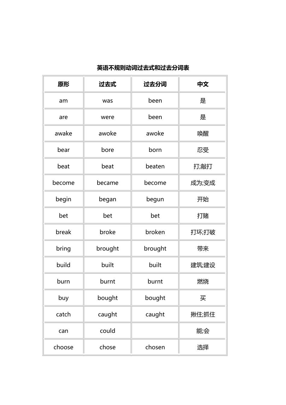 广州版小学英语六年级不规则动词过去式表_第3页
