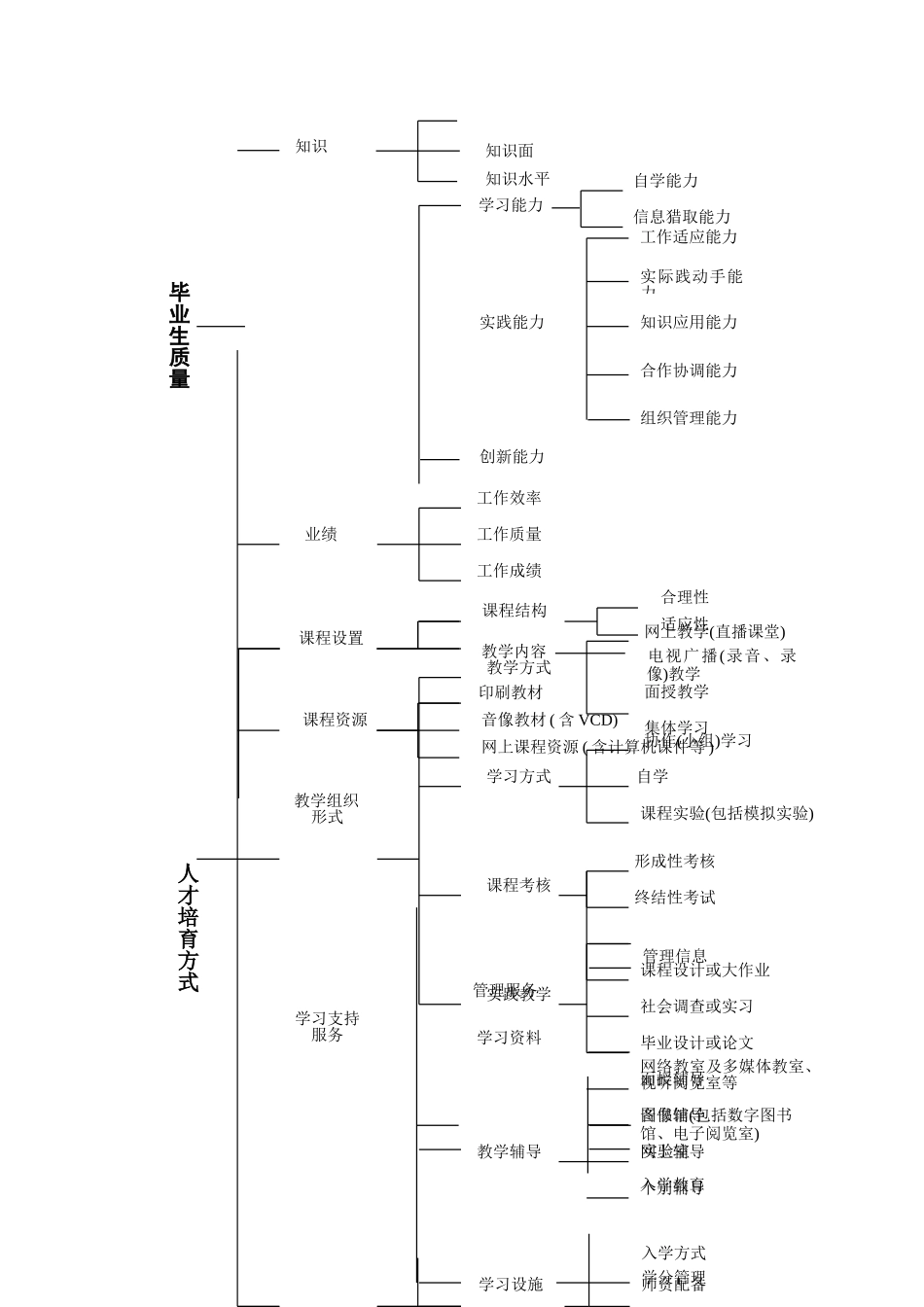 广播电视大学远程开放教育毕业生追踪调查实施方案_第3页