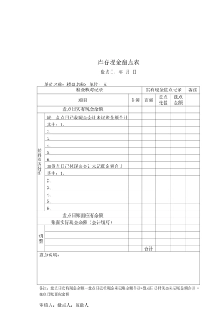 库存现金盘点表