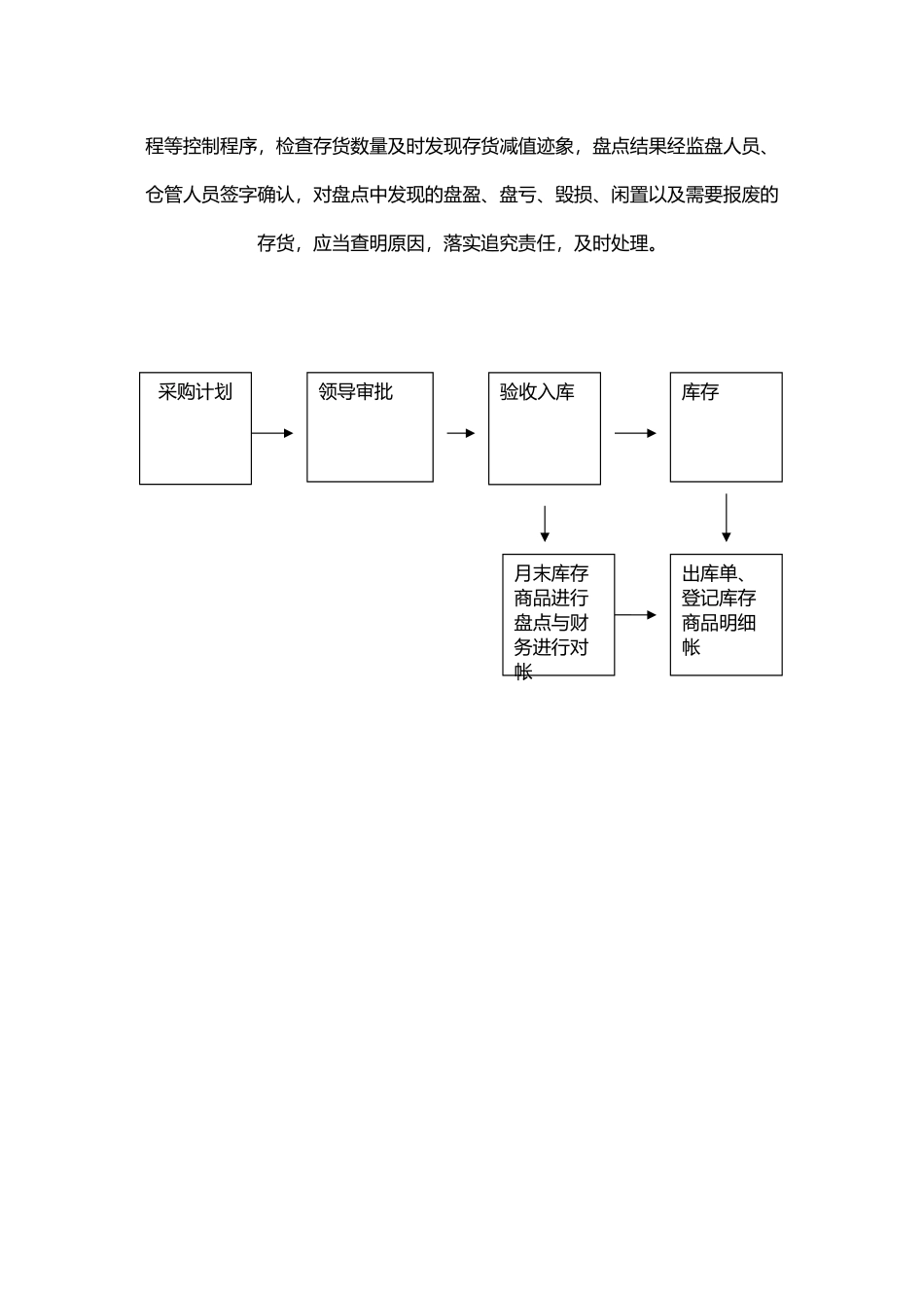 库存管理流程_第3页