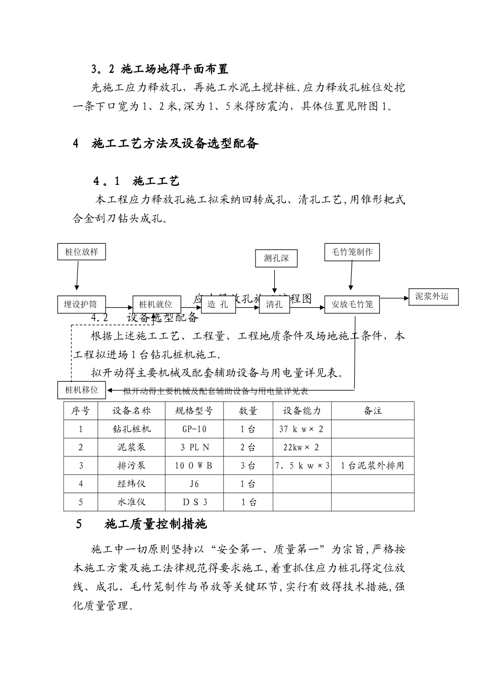 应力释放孔_施工方案_第2页