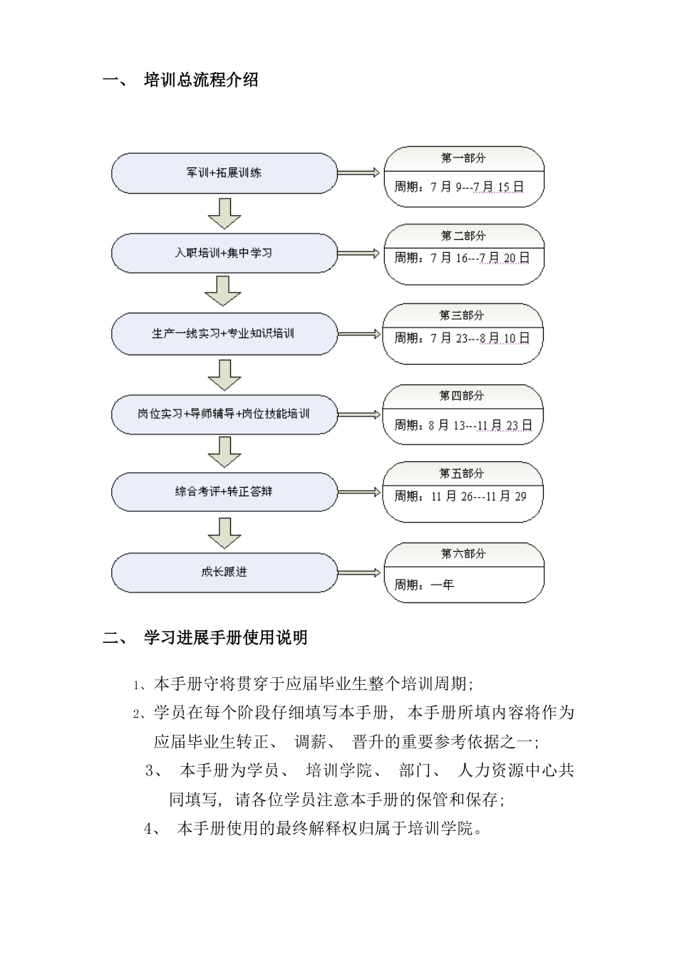 应届生储备干部学习发展手册_第2页