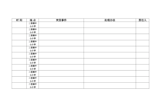 应急值班记录