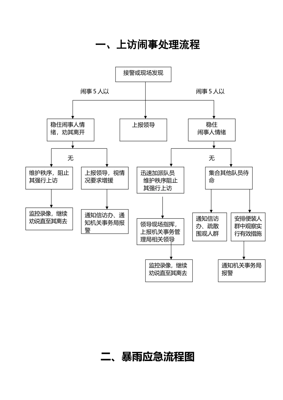 应急处置流程图_第2页