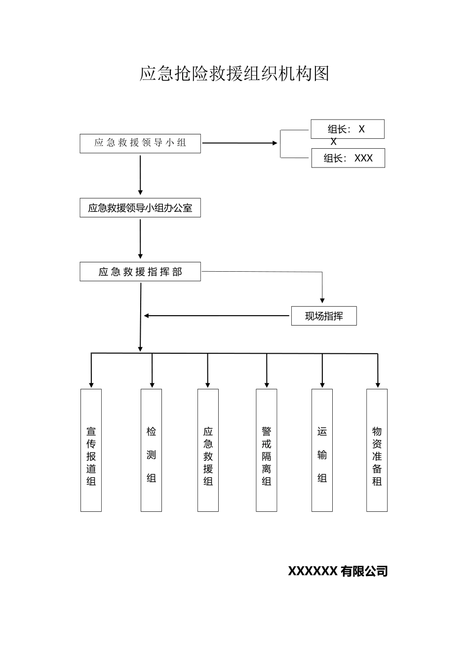 应急抢险救援组织机构图_第2页