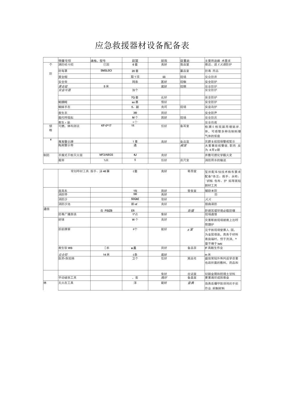 应急救援器材设备配备表_第1页