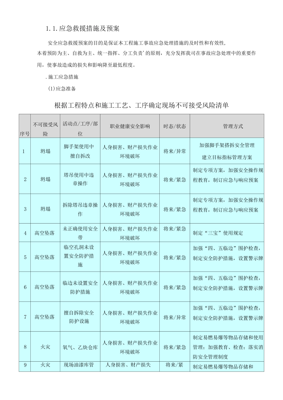 应急救援措施及预案_第1页