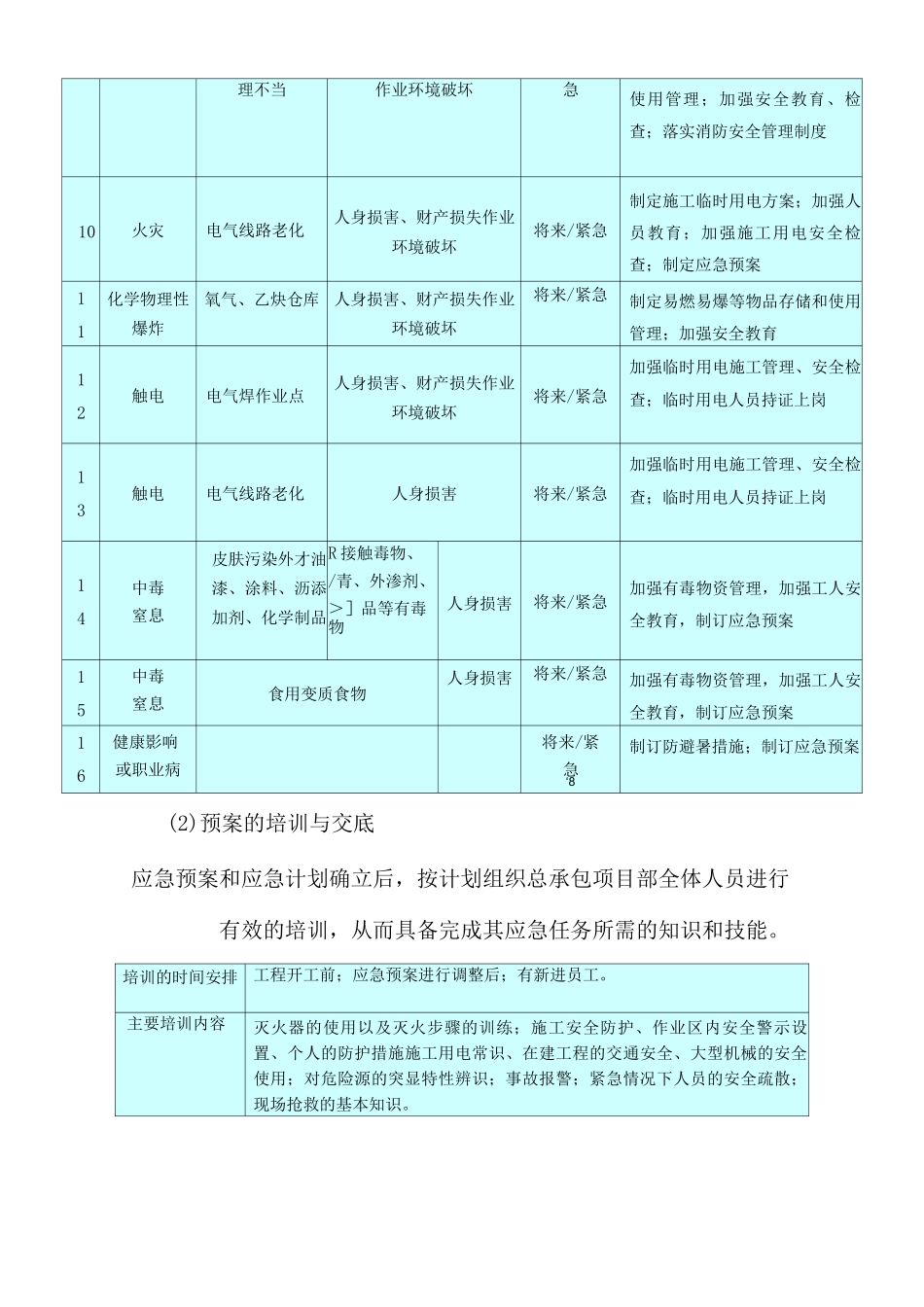 应急救援措施及预案_第2页
