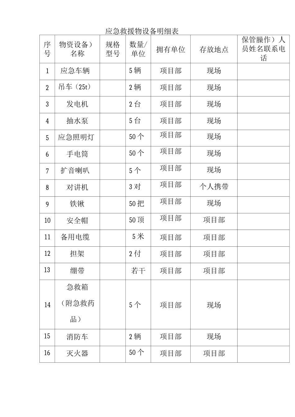 应急救援物资明细表_第1页