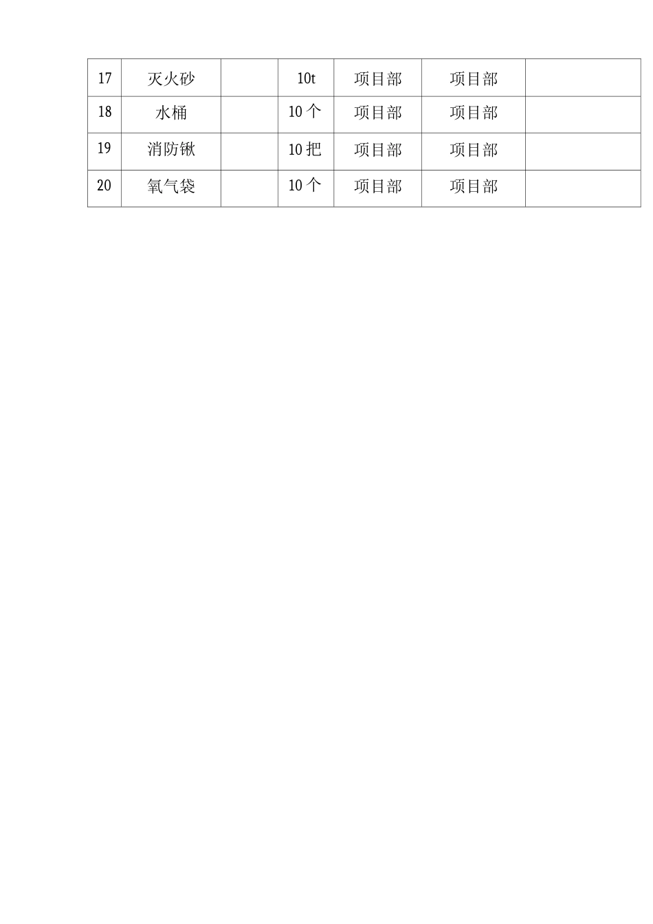 应急救援物资明细表_第2页