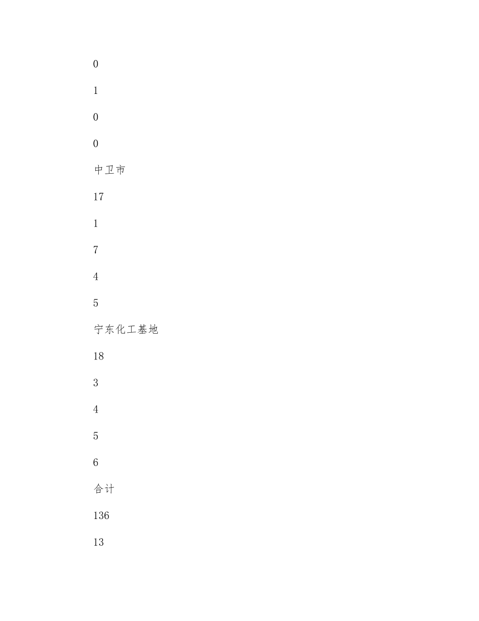 应急救援能力建设的对策_第3页