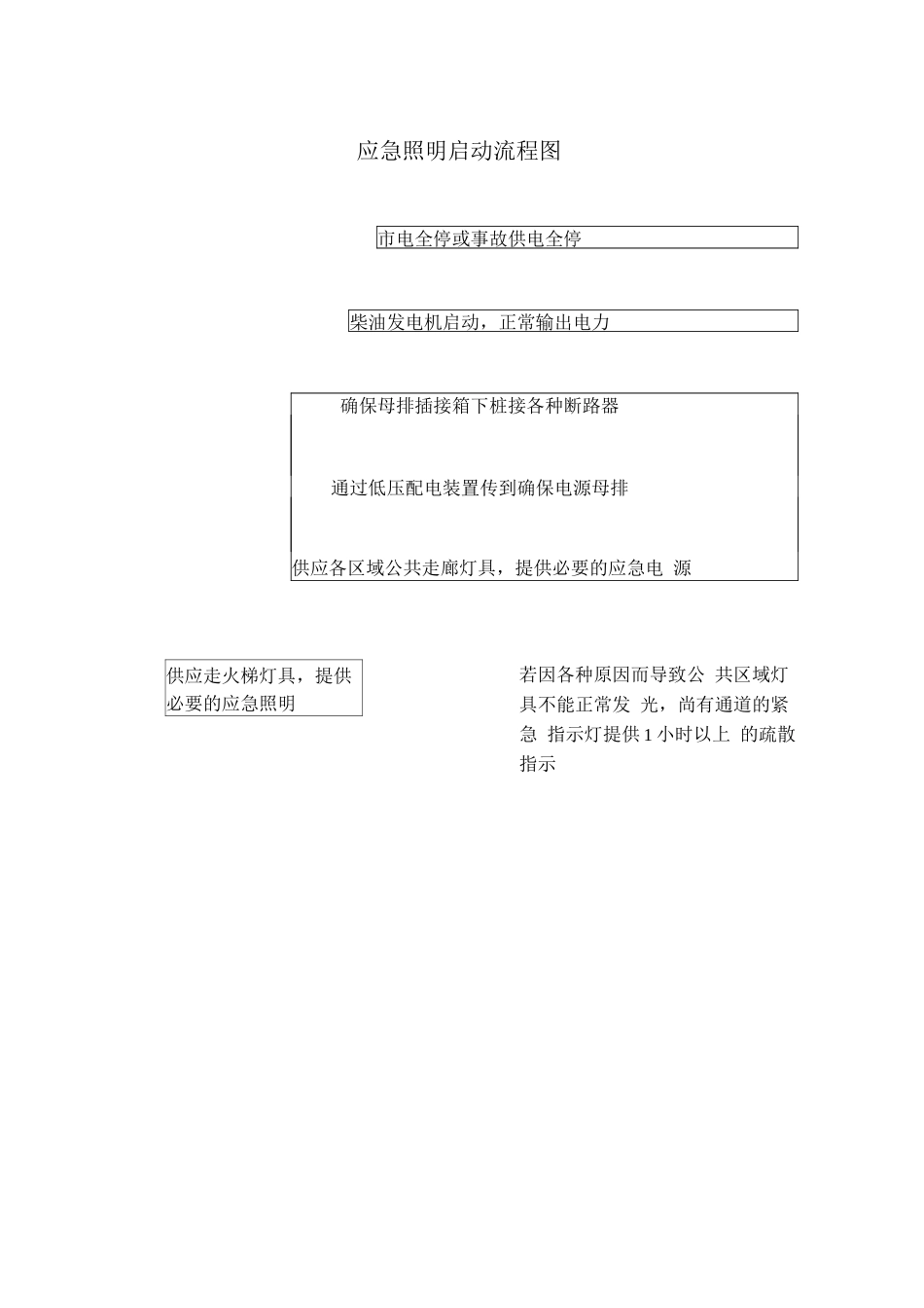 应急照明启动流程图_第1页