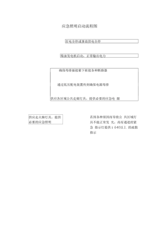 应急照明启动流程图