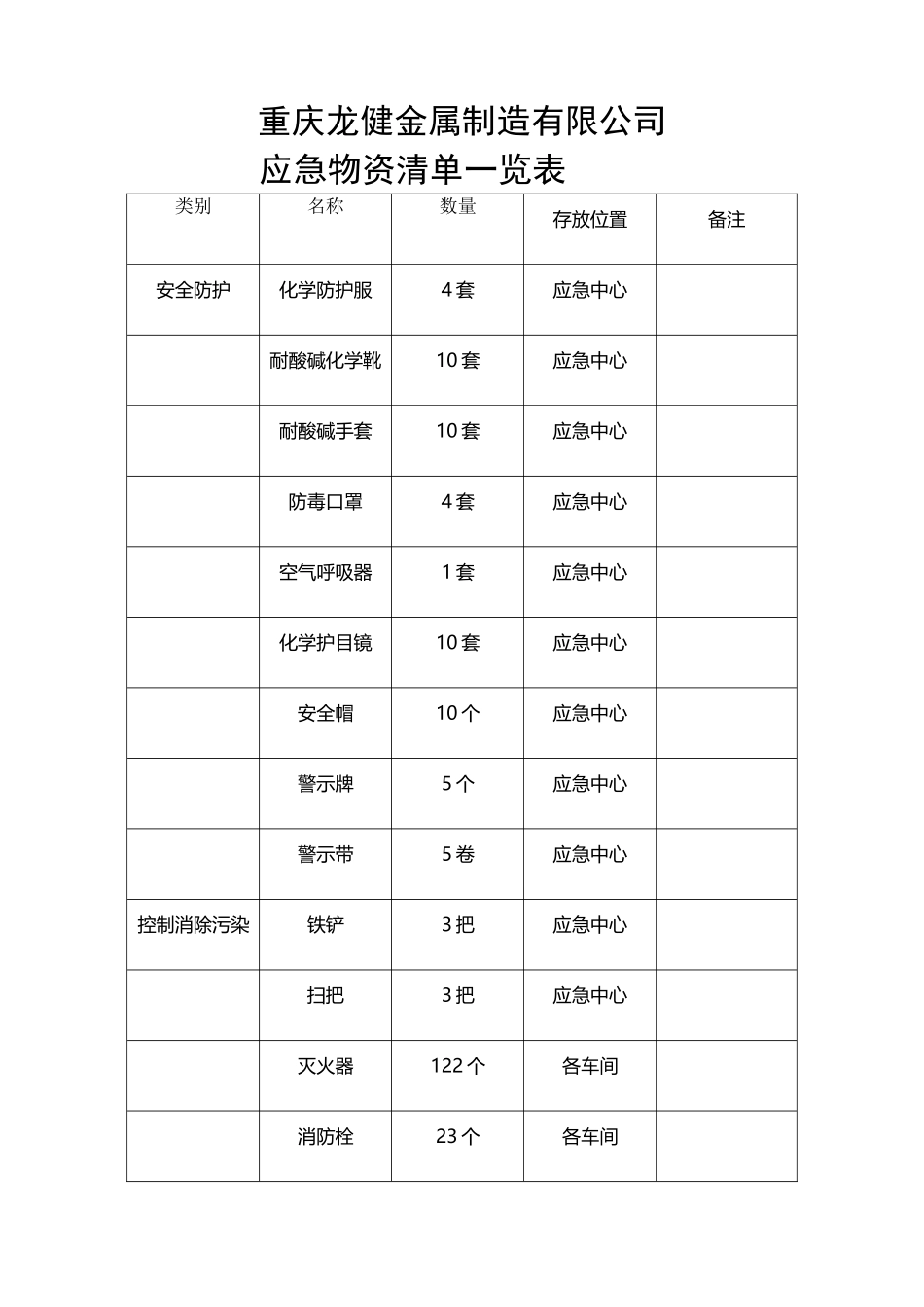 应急物资清单及检查记录_第2页