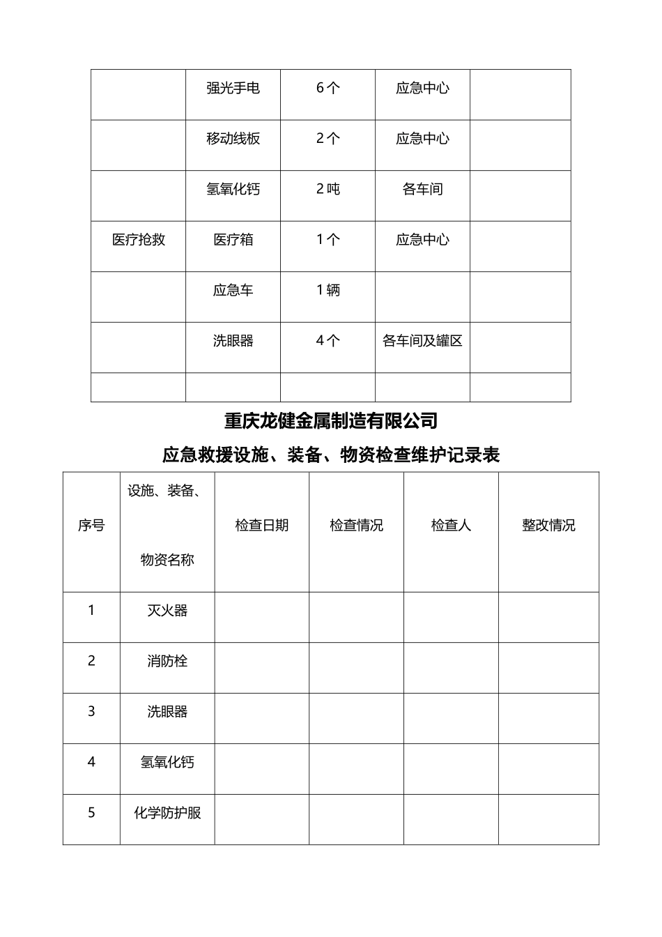应急物资清单及检查记录_第3页