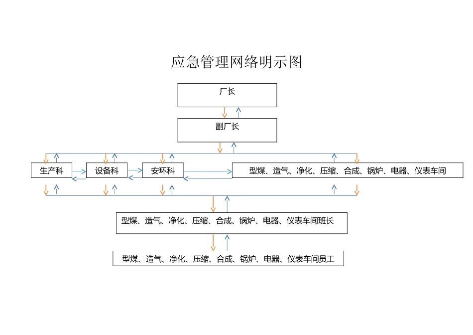 应急管理网络明示图_第2页