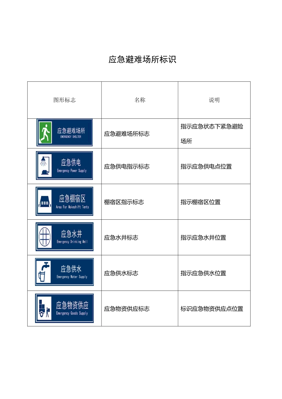 应急避难场所标识_第2页