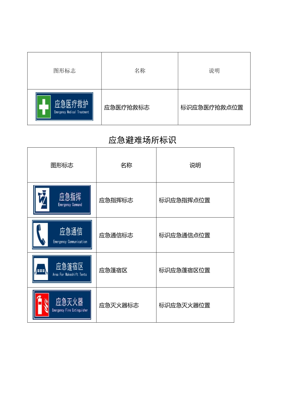 应急避难场所标识_第3页