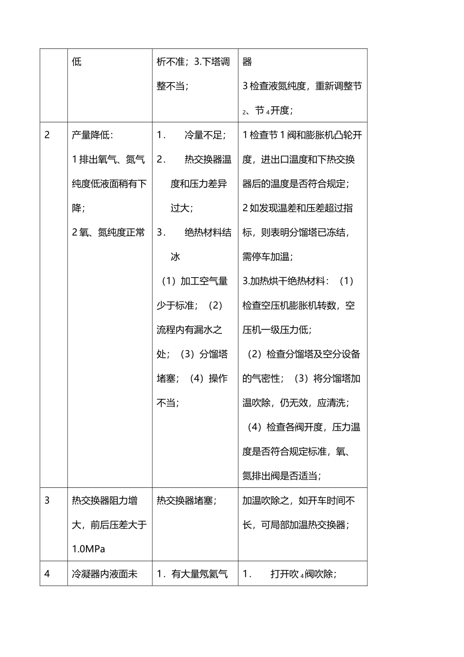 应急预案及设备故障处理_第3页