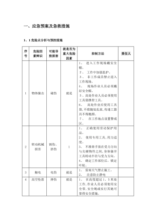 应急预案及急救措施