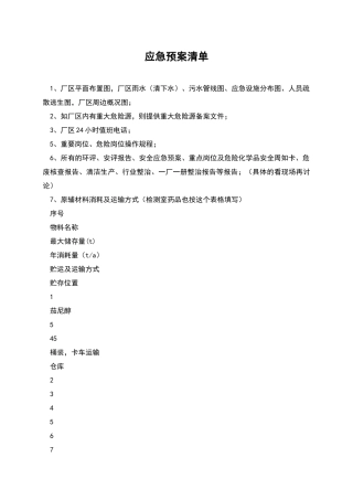 应急预案清单