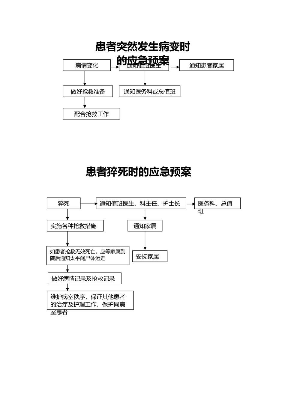应急预案流程图_第2页