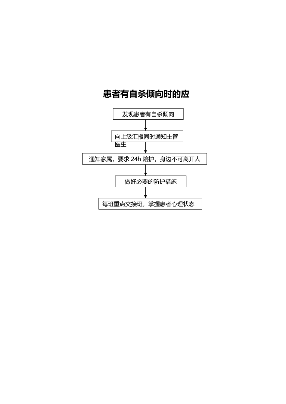 应急预案流程图_第3页
