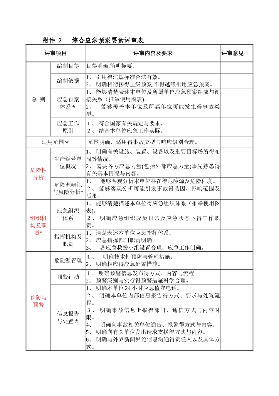 应急预案评估指标_第3页